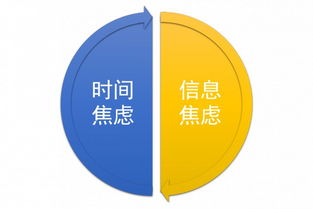 好互聯網產品的核心 化解用戶焦慮，驅動銷售增長
